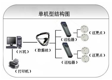 呼和浩特回民区巡更系统六号