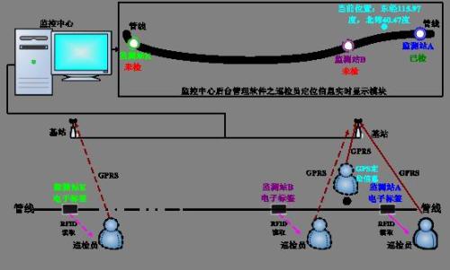 呼和浩特回民区巡更系统八号