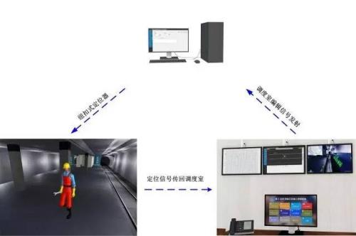 呼和浩特回民区人员定位系统三号