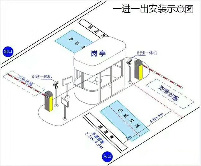 呼和浩特回民区标准车牌识别系统安装图