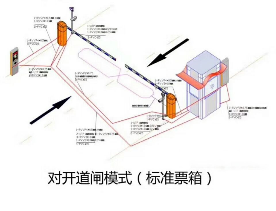 呼和浩特回民区对开道闸单通道收费系统