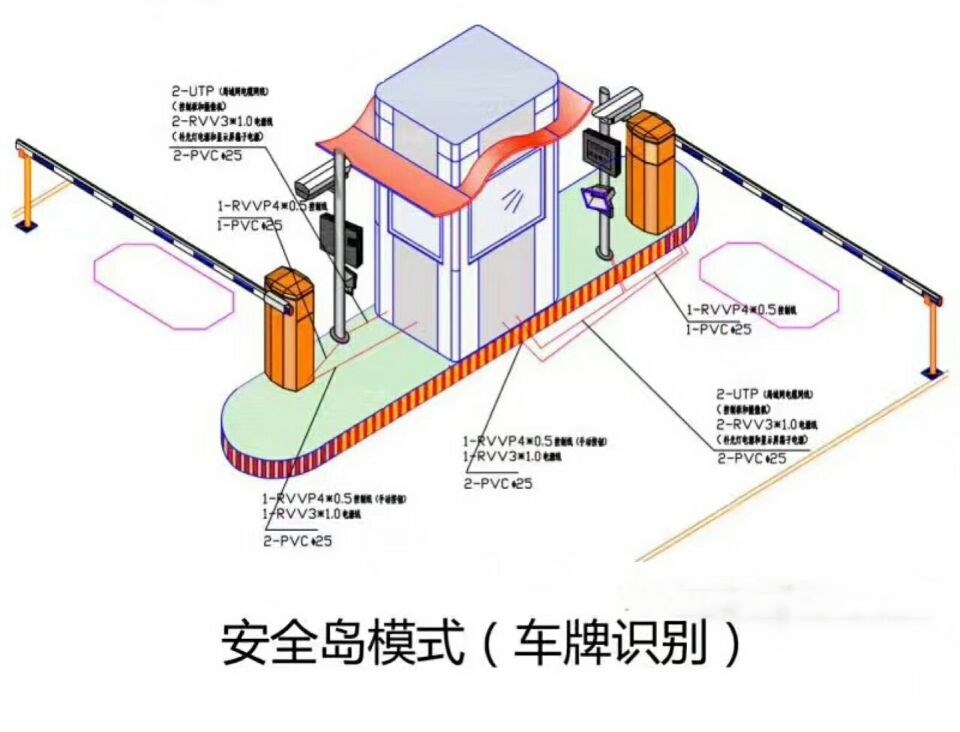 呼和浩特回民区双通道带岗亭车牌识别