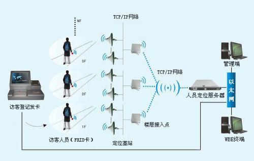 呼和浩特回民区人员定位系统一号