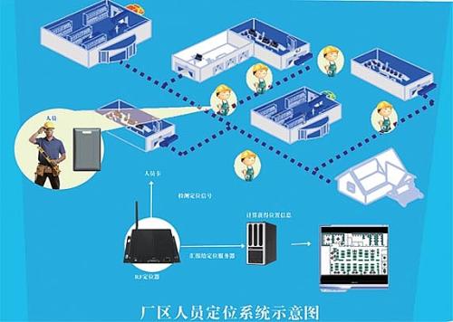 呼和浩特回民区人员定位系统四号