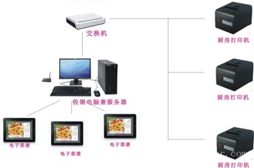 呼和浩特回民区收银系统六号