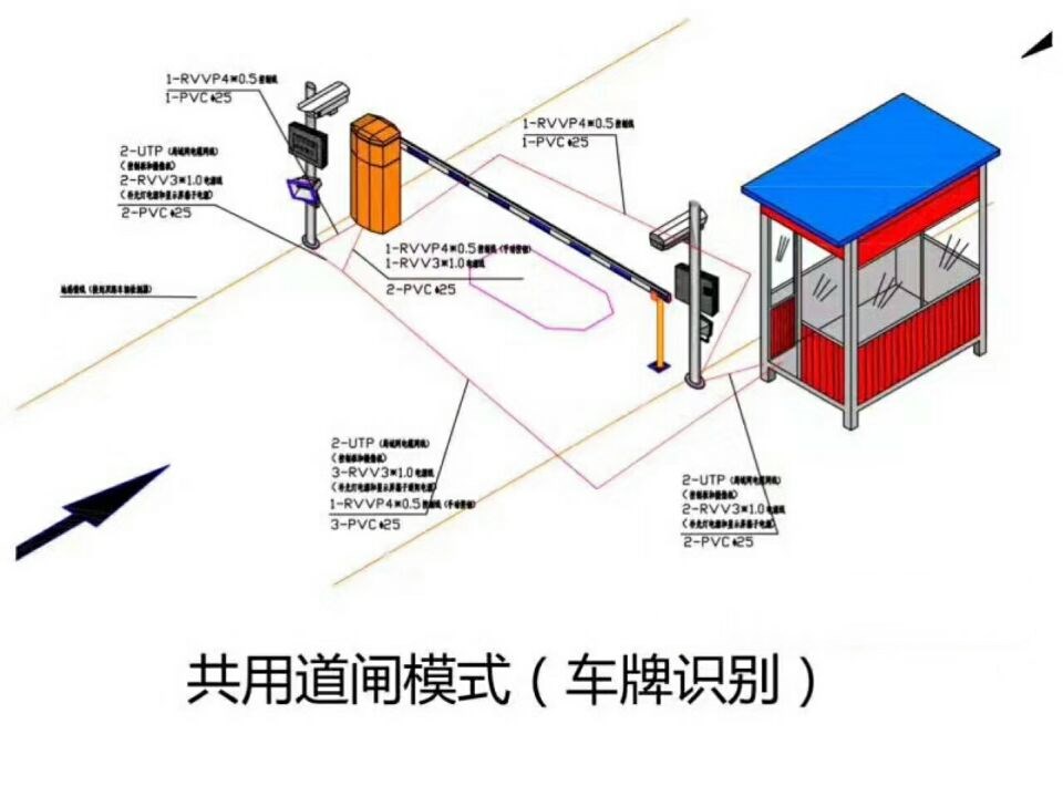 呼和浩特回民区单通道车牌识别系统施工