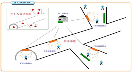 呼和浩特回民区人员定位系统七号